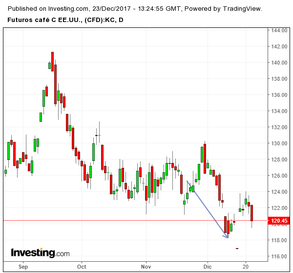 coffee trade 20 dicembre.png