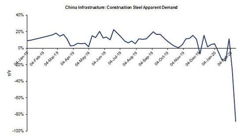 construction steel demand.jpg