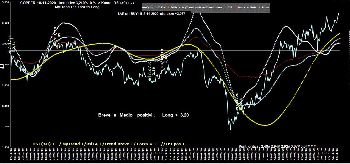 Copper-18-11-20.GIF