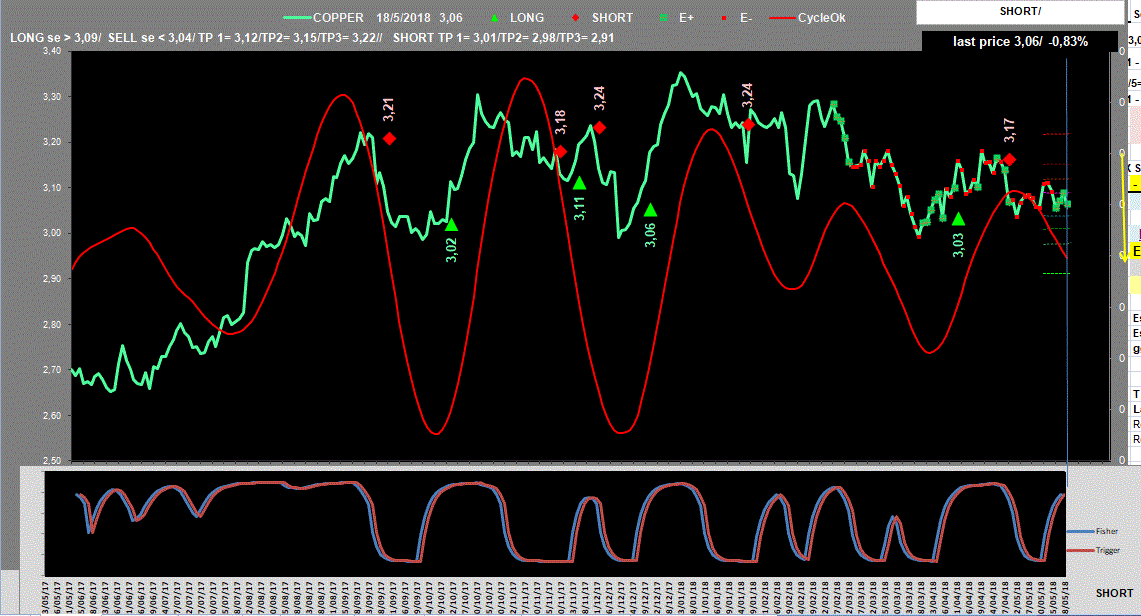 Copper-Adx-18-05-18.GIF