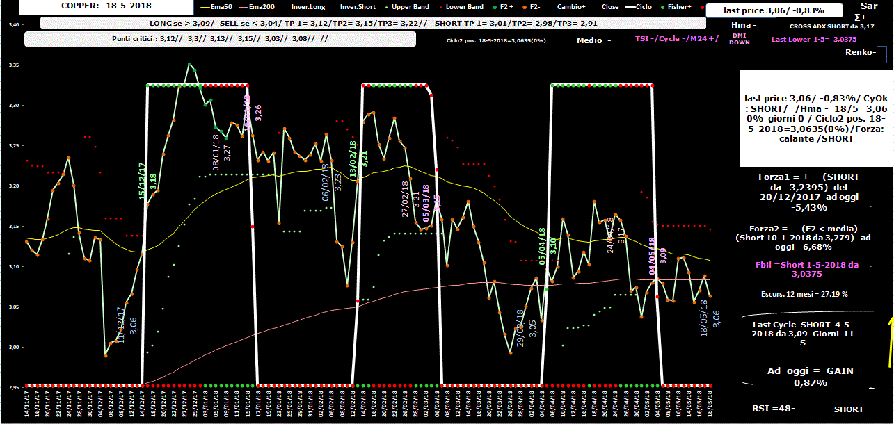 Copper-Allig-18-05-18.GIF