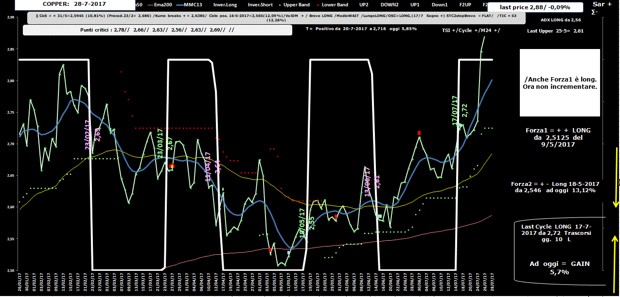 Copper-Allig-28-07-17.GIF