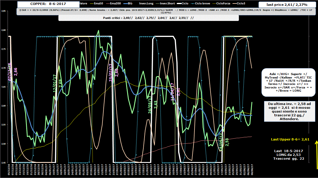 Copper-Allig-8-06-17.GIF