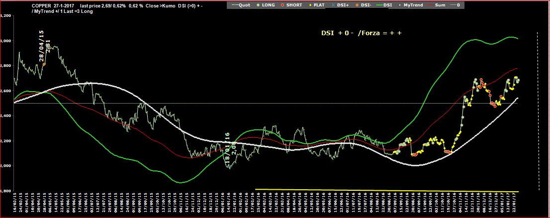 Copper-DSI-27-01-17.GIF