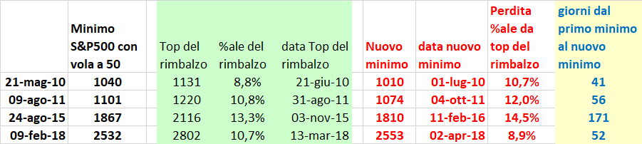 correzioni dopo vola 50 S&P500.png