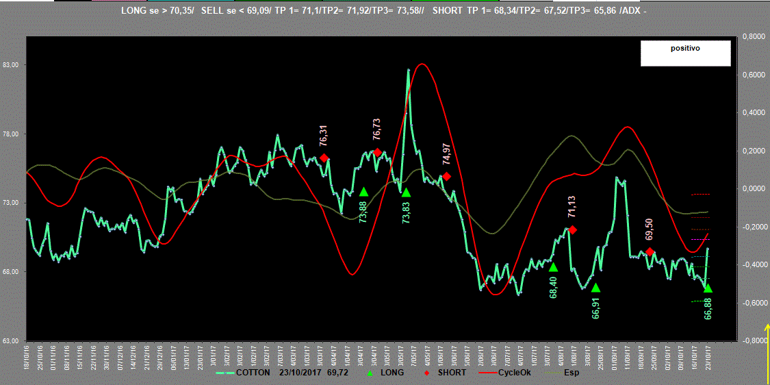 Cotton-Adx-23-10-17.GIF