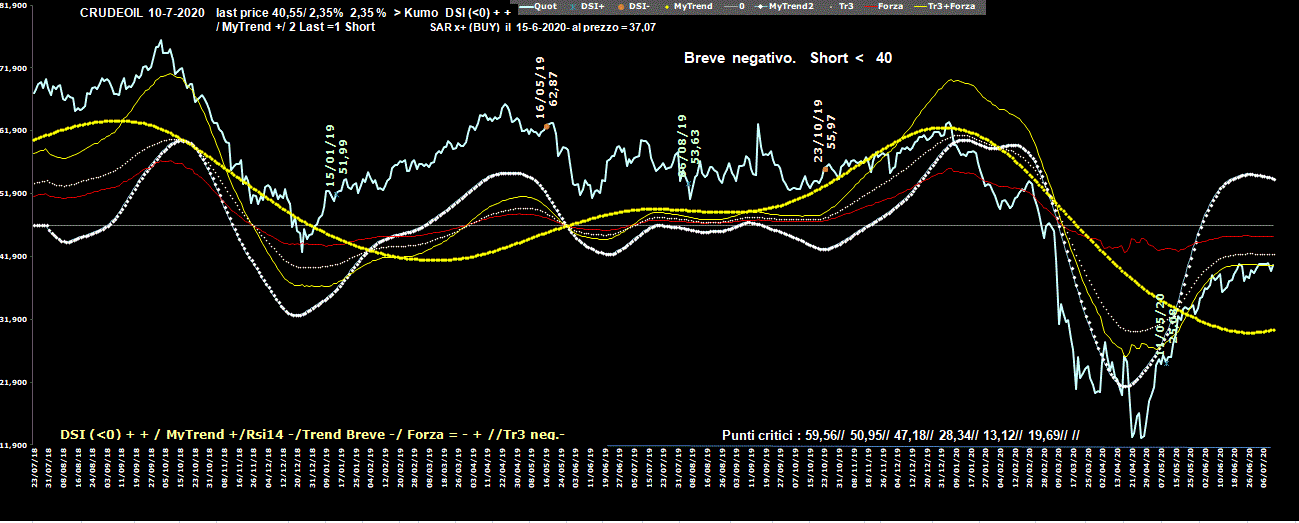 Crudeoil-10-07-20.GIF