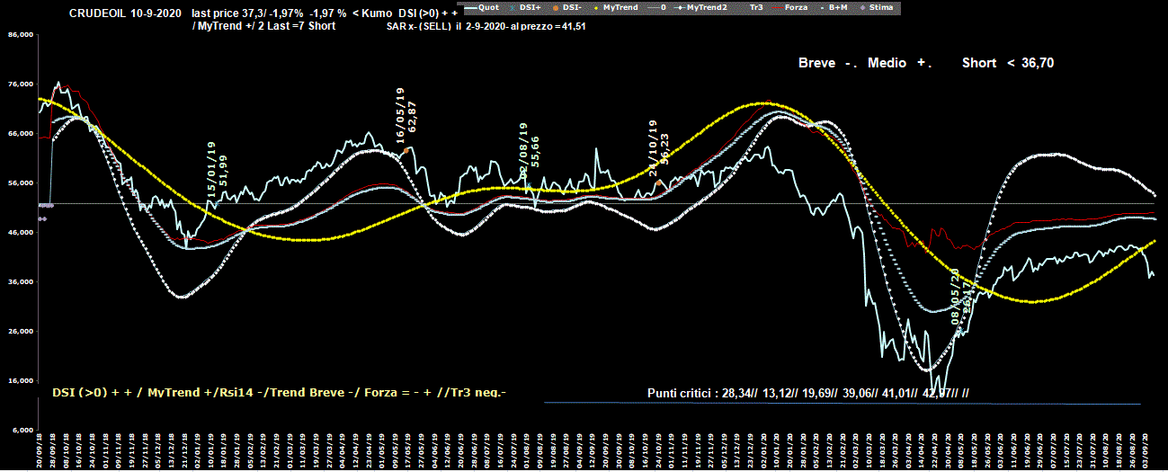 Crudeoil-10-09-20.GIF