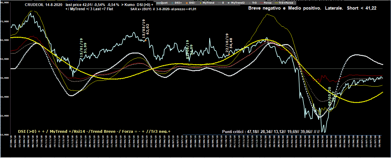 Crudeoil-14-08-20.GIF