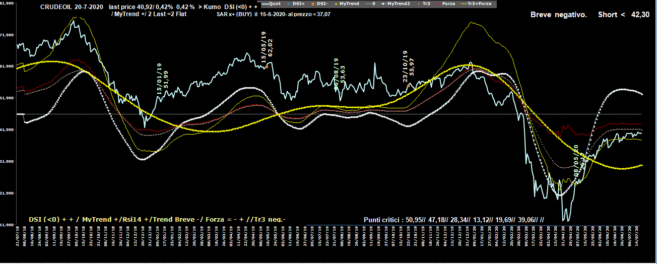 Crudeoil-20-07-20.GIF