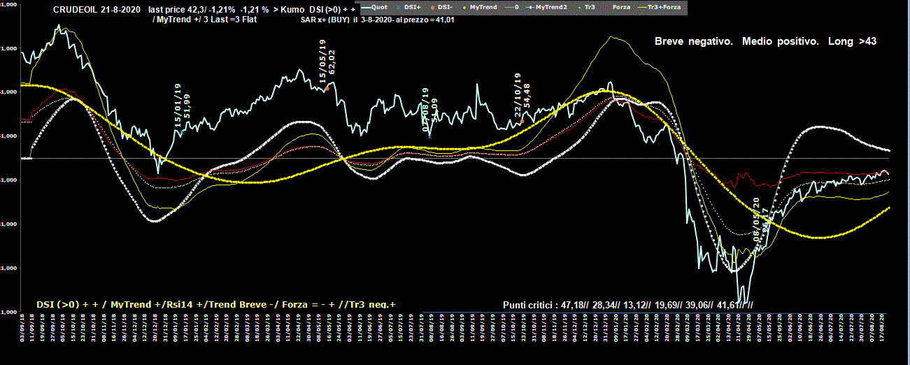 Crudeoil-21-08-20.GIF