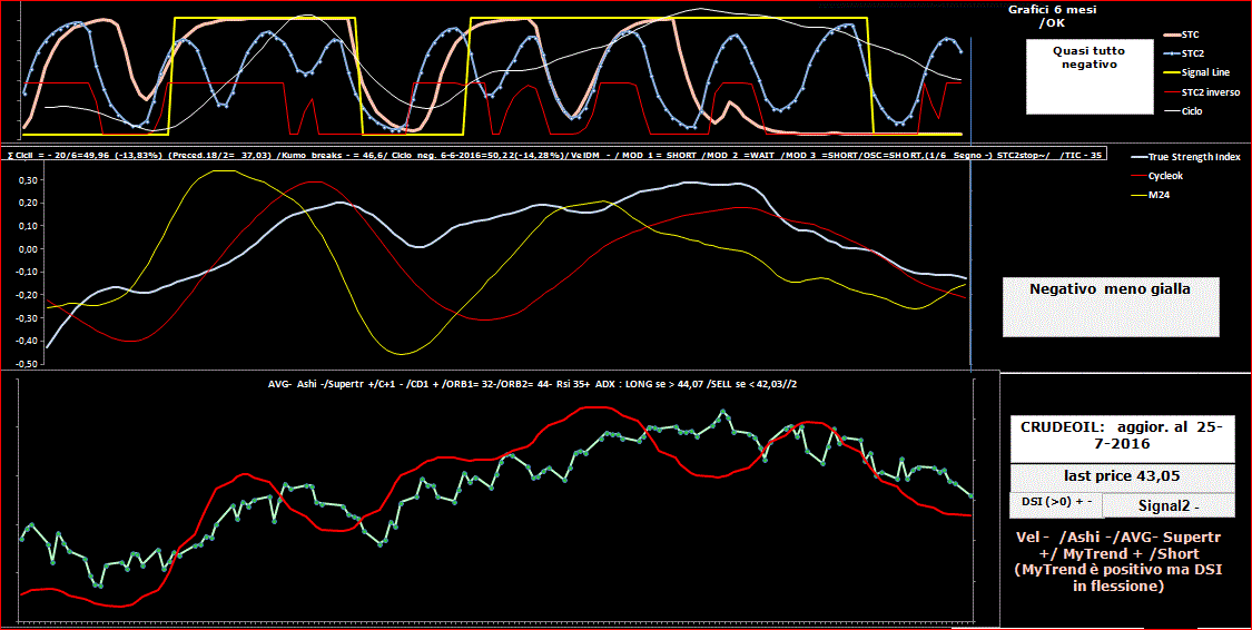 Crudeoil-25-07-16.GIF