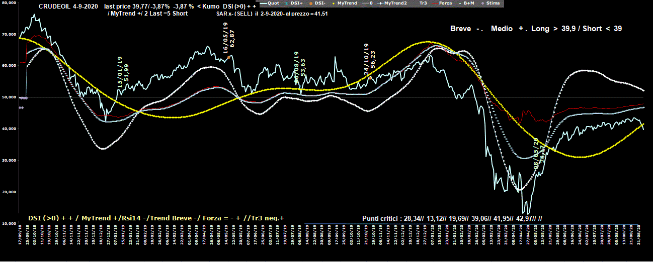 Crudeoil-4-09-20.GIF