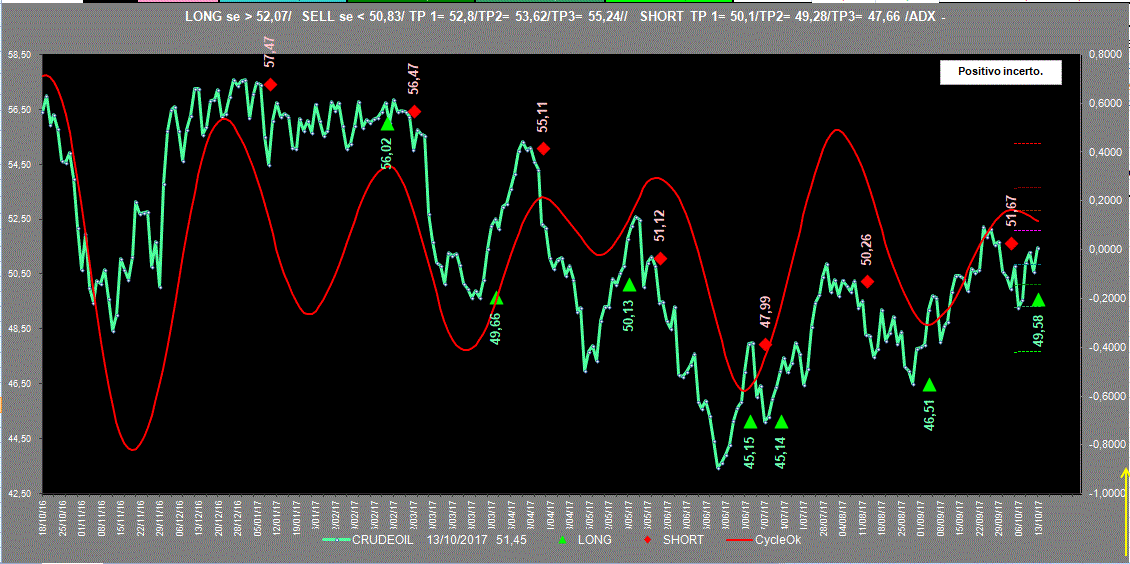 Crudeoil-Adx-13-10-17.GIF