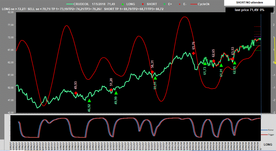 Crudeoil-Adx-17-05-18.GIF