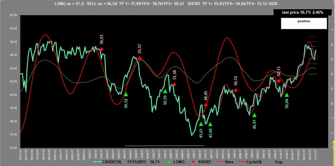 Crudeoil-Adx-17-11-17.GIF