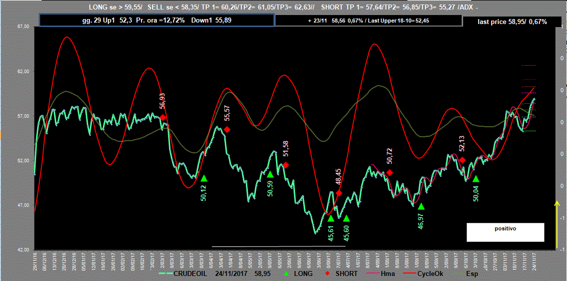 Crudeoil-Adx-24-11-17.GIF