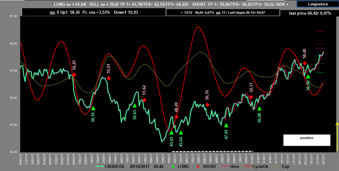 Crudeoil-Adx-29-12-17.GIF