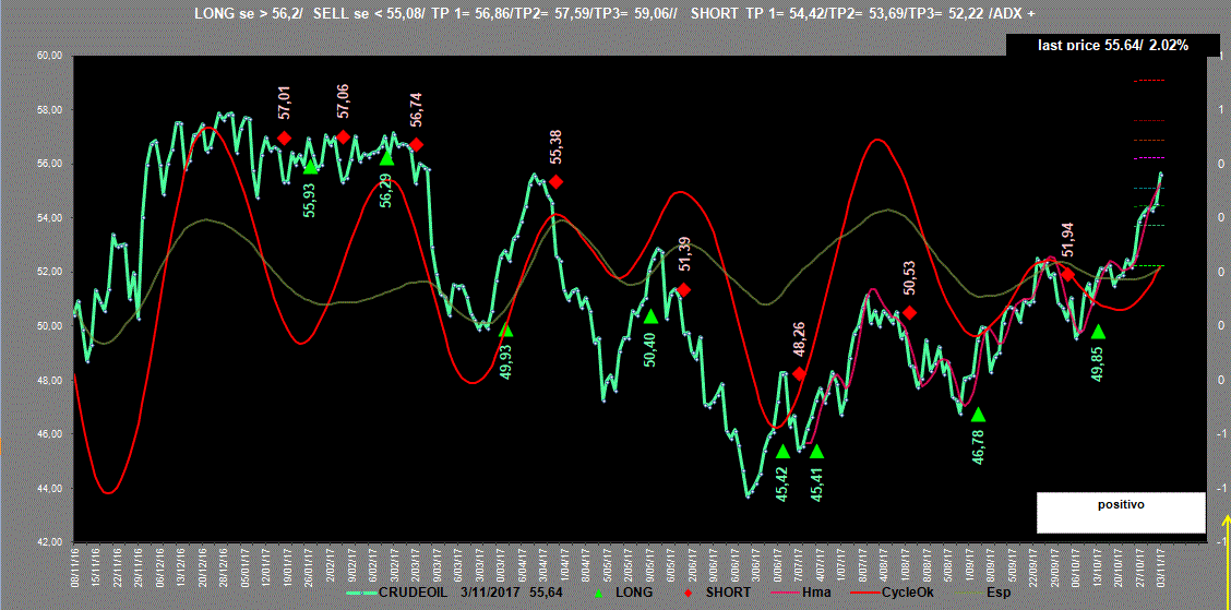 Crudeoil-Adx-3-11-17.GIF