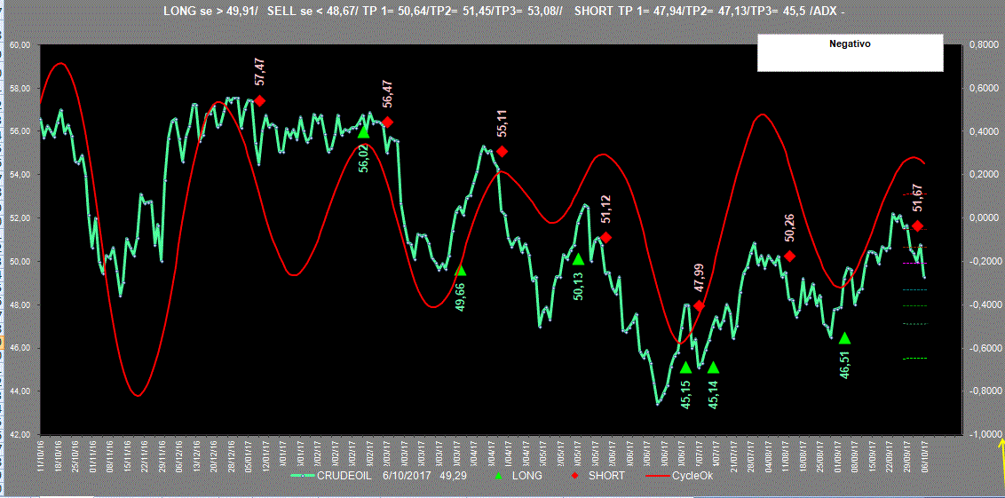 Crudeoil-Adx-6-10-17.GIF