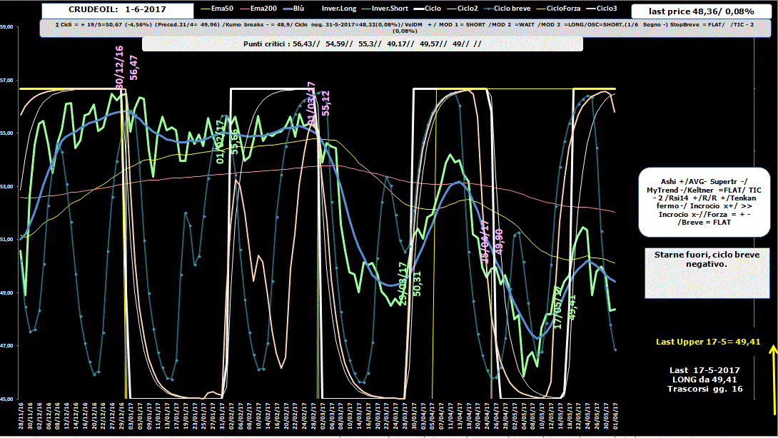 Crudeoil-Allig-1-06-17.GIF