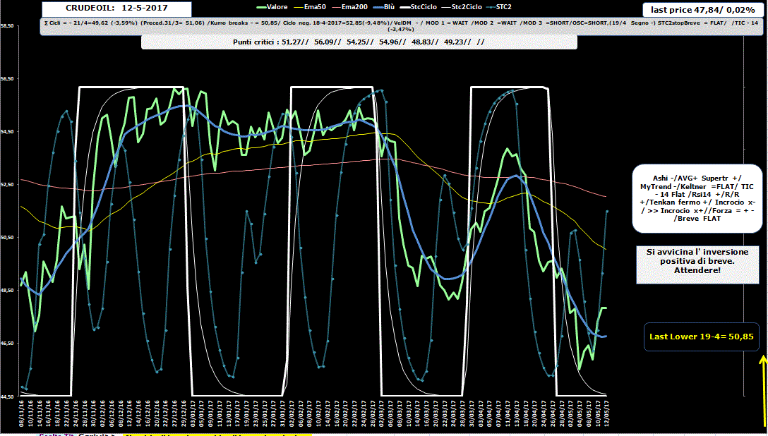 Crudeoil-Allig-12-05-17.GIF