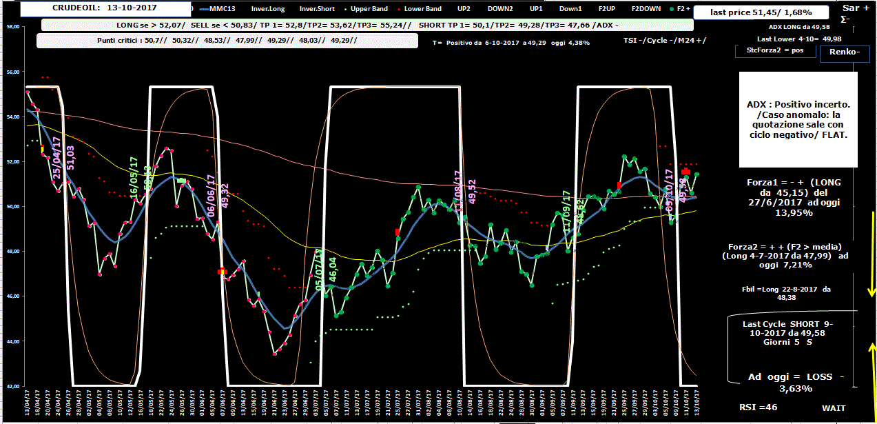 Crudeoil-Allig-13-10-17.GIF