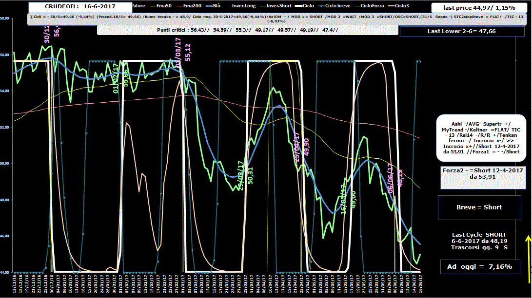 Crudeoil-Allig-16-06-17.GIF