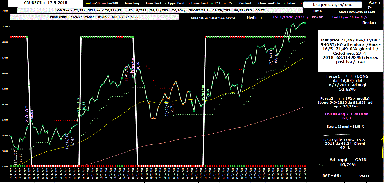 Crudeoil-Allig-17-05-18.GIF