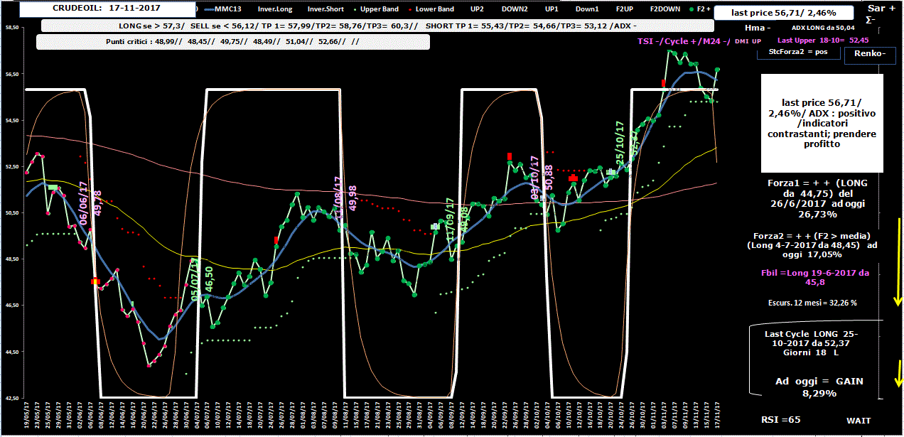 Crudeoil-Allig-17-11-17.GIF