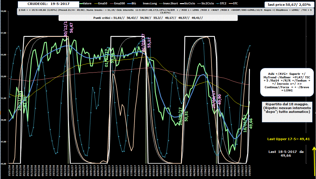 Crudeoil-Allig-19-05-17.GIF