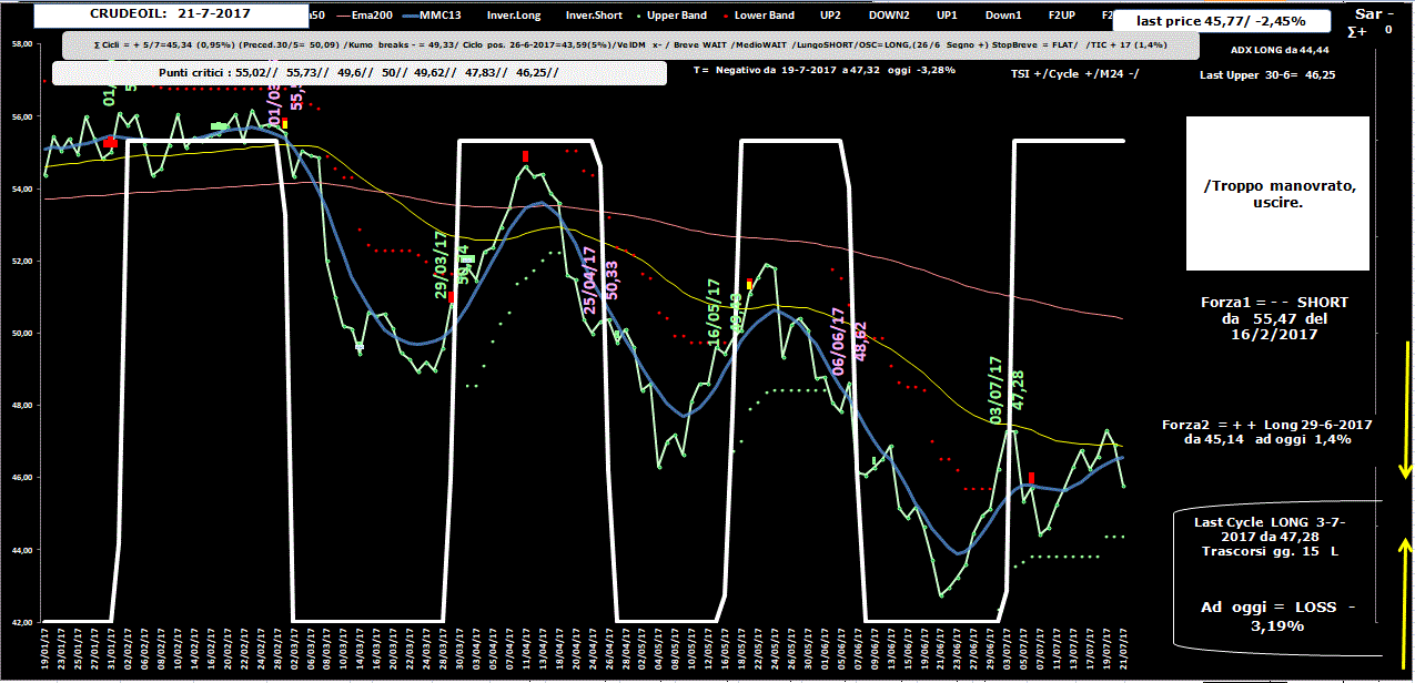 Crudeoil-Allig-21-07-17.GIF