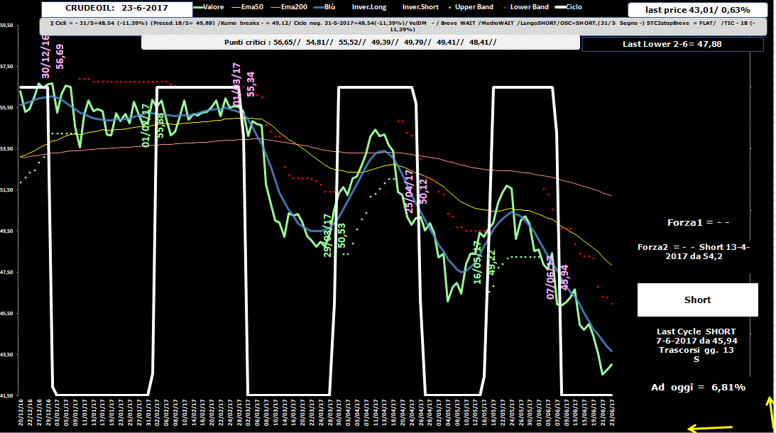 Crudeoil-Allig-23-06-17.GIF