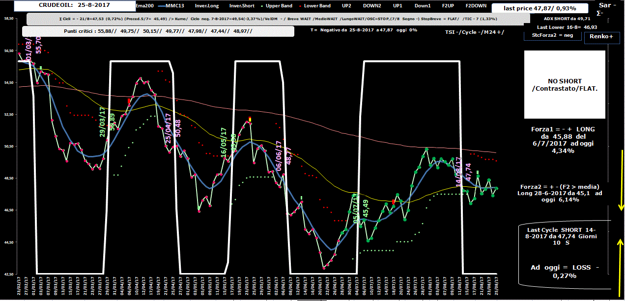 Crudeoil-Allig-25-08-17.GIF