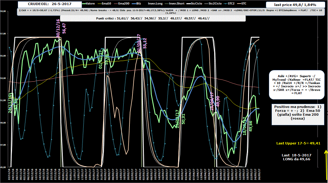 Crudeoil-Allig-26-05-17.GIF