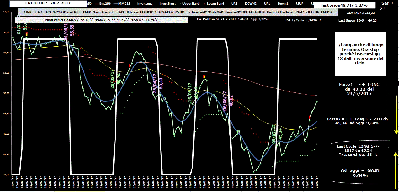 Crudeoil-Allig-28-07-17.GIF