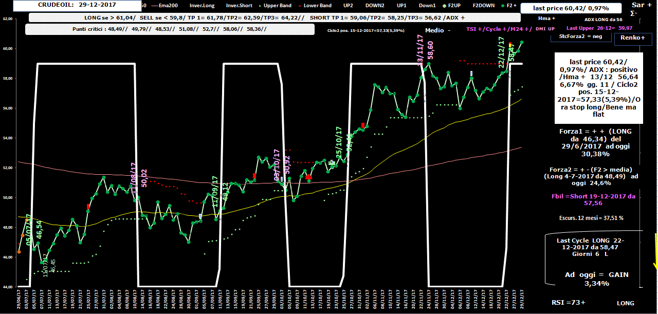 Crudeoil-Allig-29-12-17.GIF