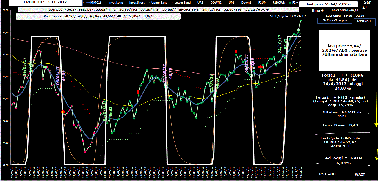 Crudeoil-Allig-3-11-17.GIF