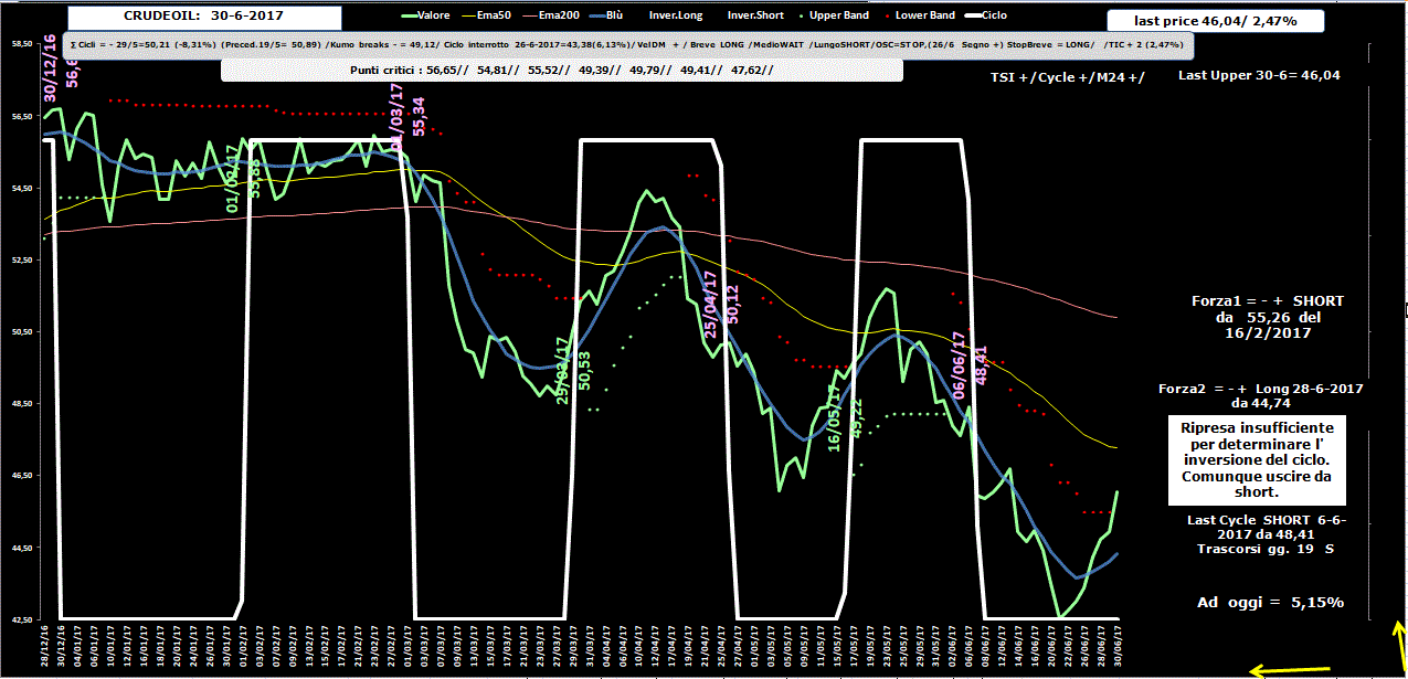 Crudeoil-Allig-30-06-17.GIF