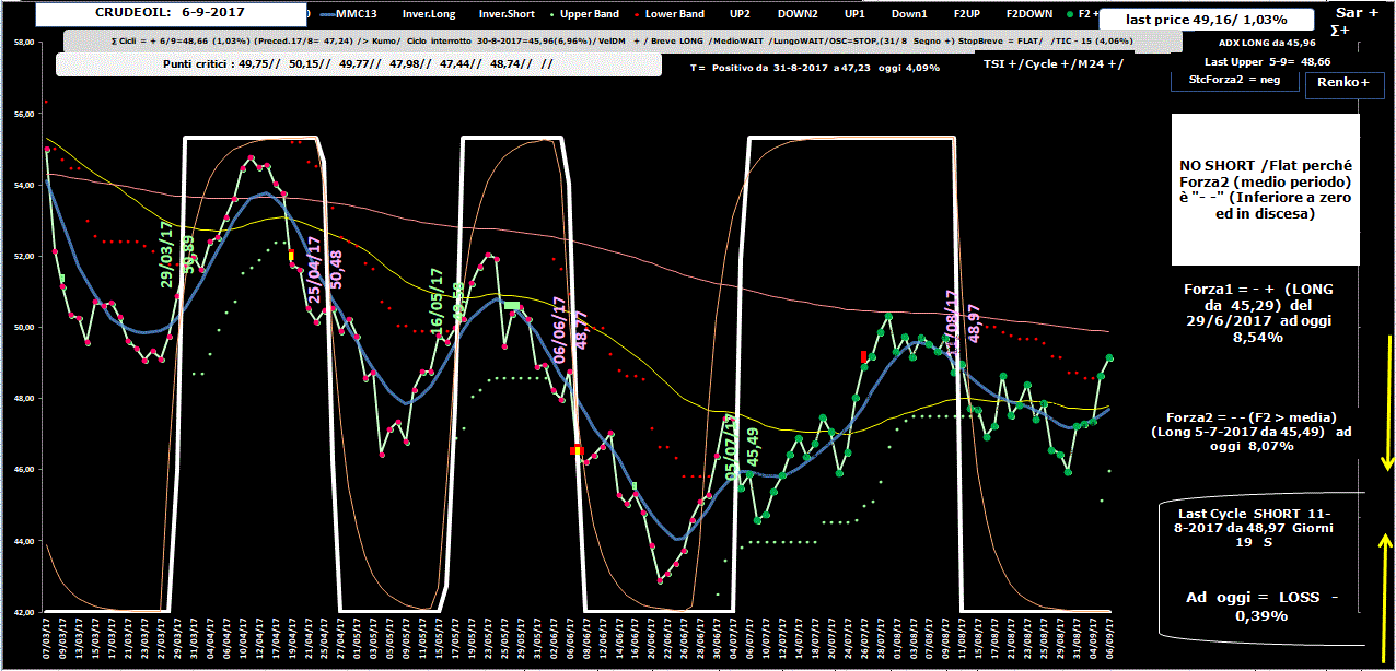 Crudeoil-Allig-6-09-17.GIF