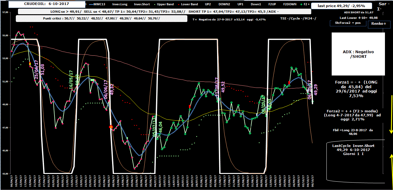 Crudeoil-Allig-6-10-17.GIF