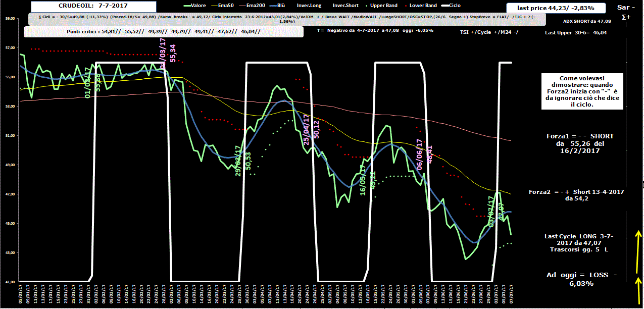 Crudeoil-Allig-7-07-17.GIF