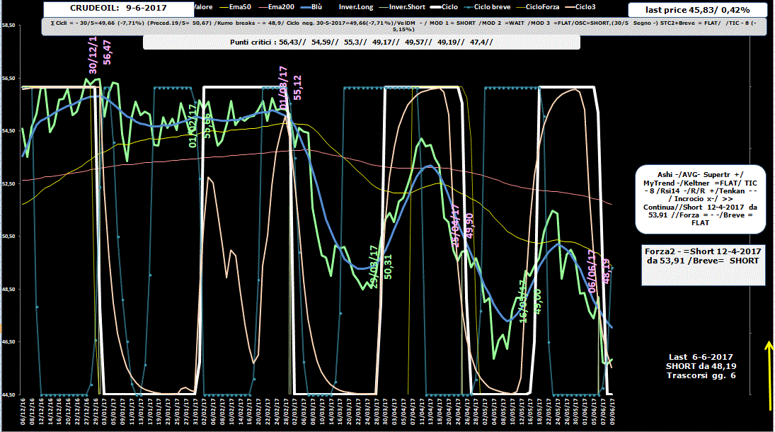 Crudeoil-Allig-9-06-17.GIF