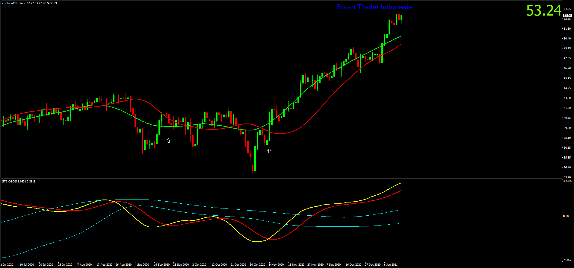 crudeoil-d1-ava-trade-ltd.png