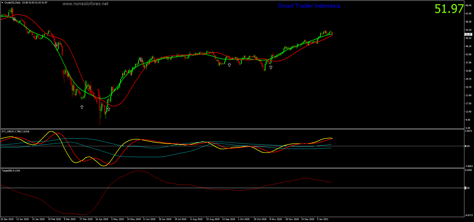 crudeoil-d1-ava-trade-ltd.png