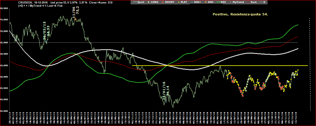 Crudeoil-DSI-16-12-16.GIF