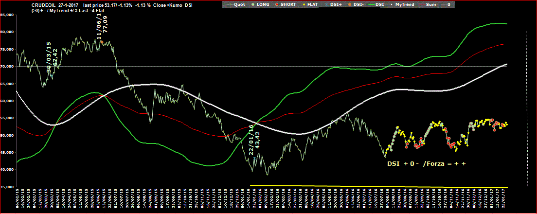 Crudeoil-DSI-27-01-17.GIF