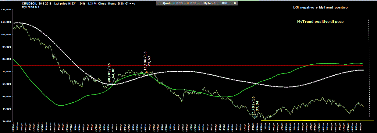 Crudeoil-DSI-30-08-16.GIF