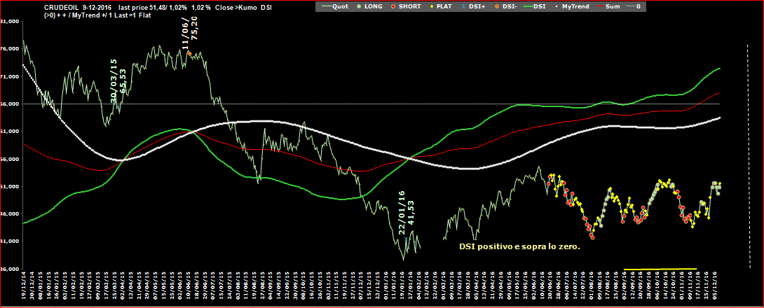 Crudeoil-DSI-9-12-16.GIF