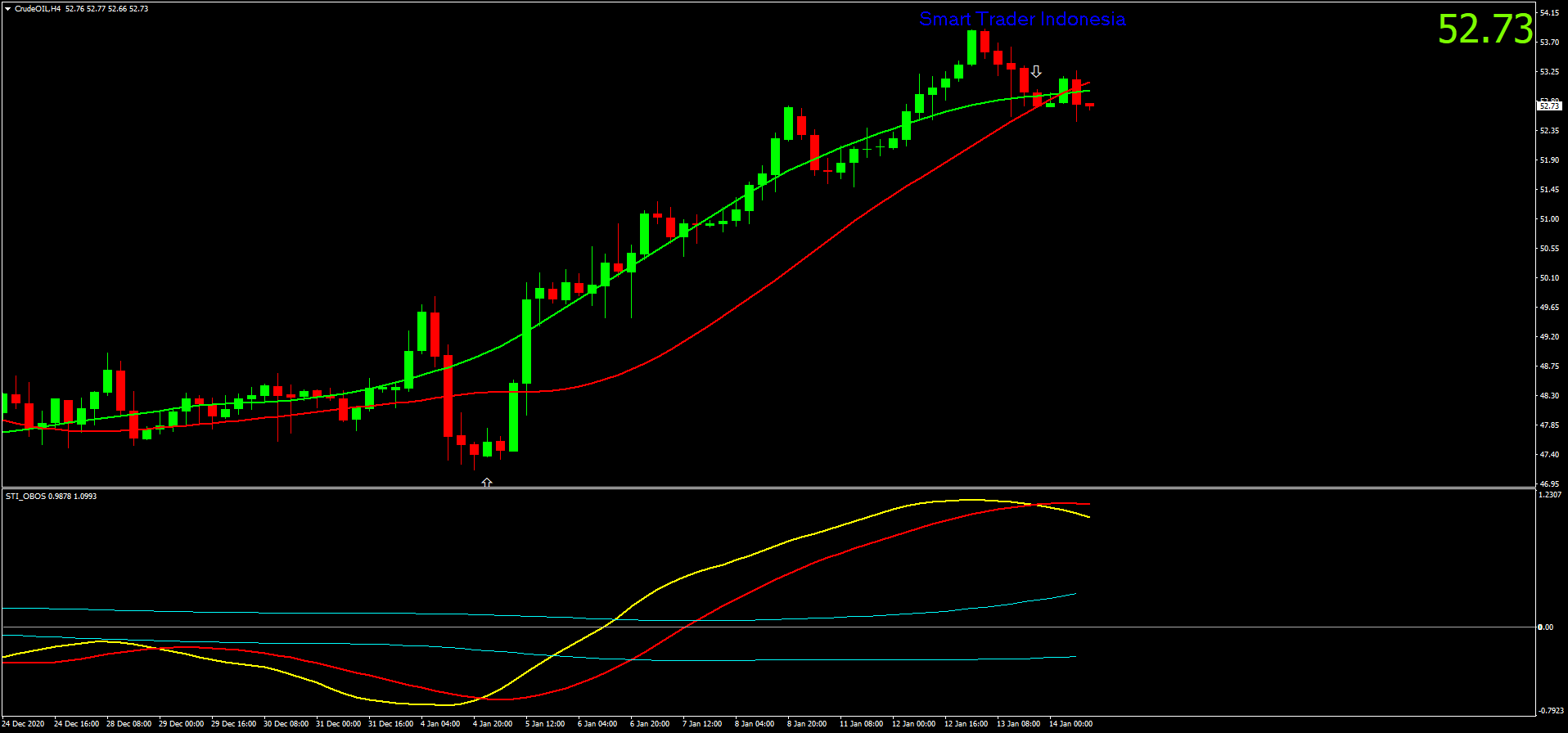 crudeoil-h4-ava-trade-ltd.png